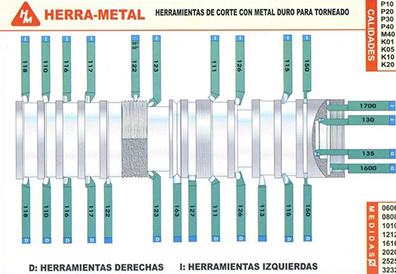 Ferretería Industrial Milani, herramientas para torno, Herra Metal, bits,  insertos para tornos